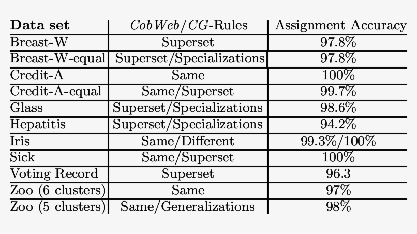 Rules Learned On Cobweb Clusters Using Part - Health Care, transparent png
