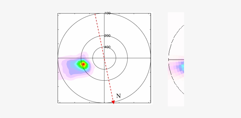 Ocean Wave Spectra Retrieved From Subimage N By Using - Circle, transparent png