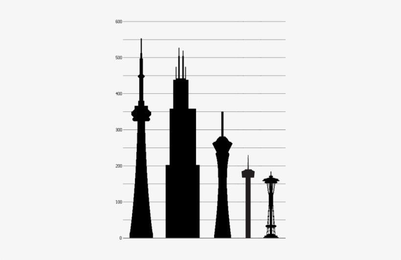 Download Transparent From Wikipedia Cn Tower Vs Tower Of The Americas