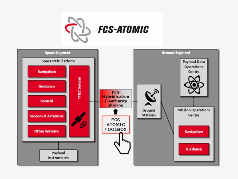 Fcs-atomic Toolbox - Diagram, transparent png