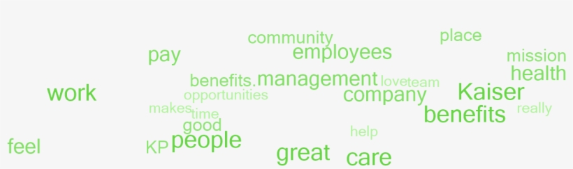 Why Employees Say This Is A Great Place To Work - Colorfulness, transparent png