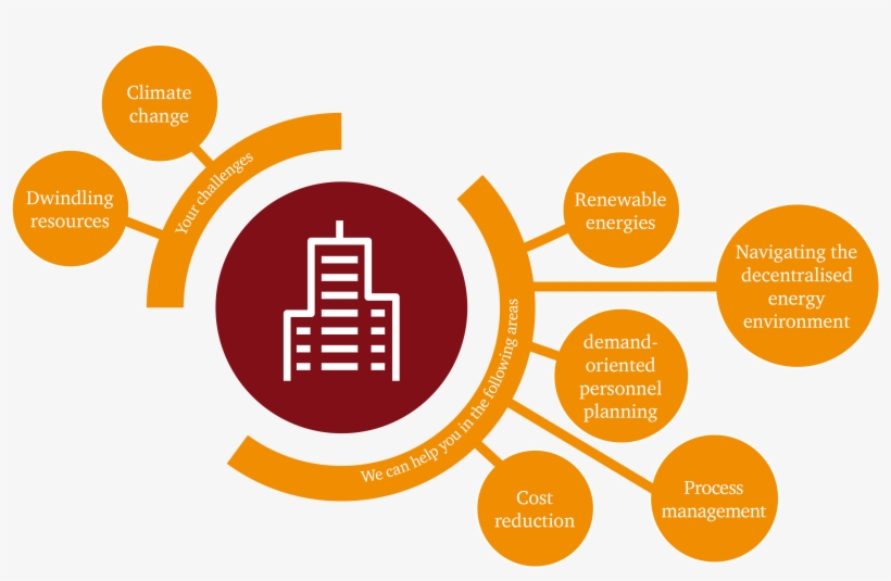 Energy Utilities And Resources Pwc Png Pwc Logo Hires - Graphic Design, transparent png