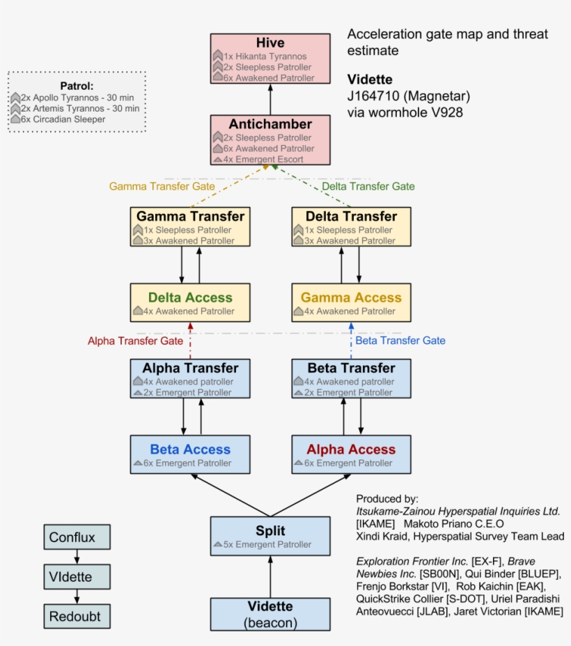 This Holds True When Leaving The Wormhole As Well - Diagram, transparent png