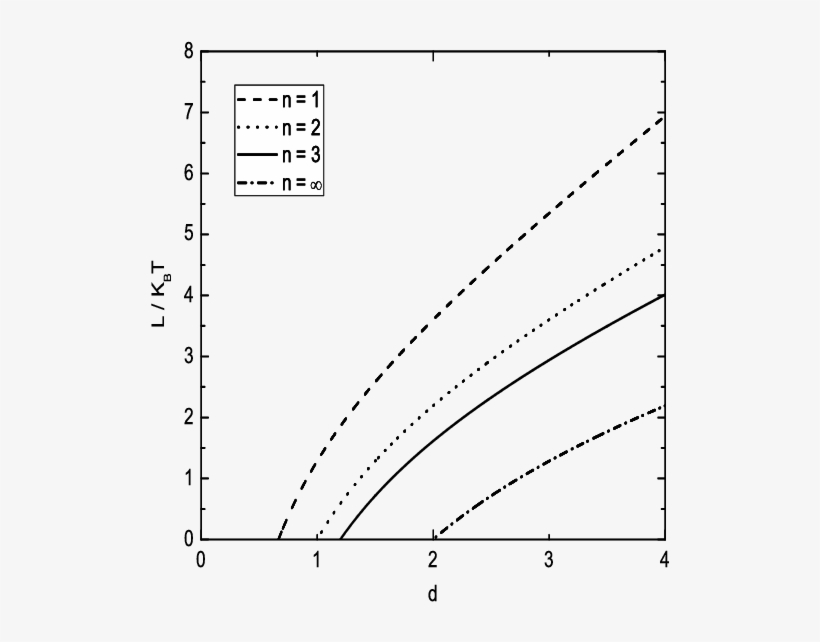 Latent Heat Of Bose Condensation - Diagram, transparent png