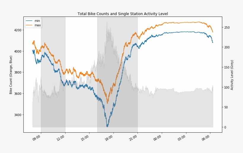 A Weaker Yet Interesting Pattern Was A Pesistent Decrease - Plot, transparent png