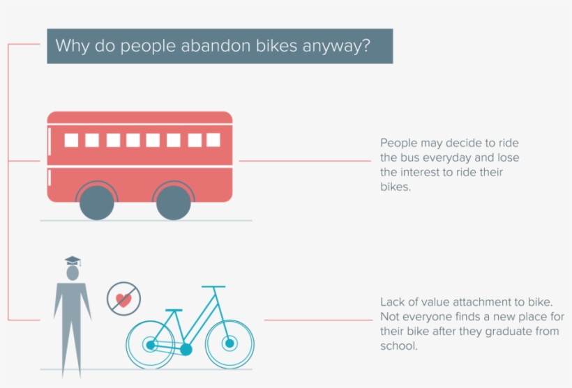 There Are Many Such Students On Campus Who Abandon - Bus, transparent png