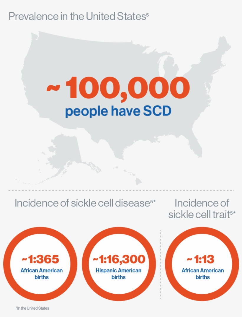 Epidemiology - Circle, transparent png