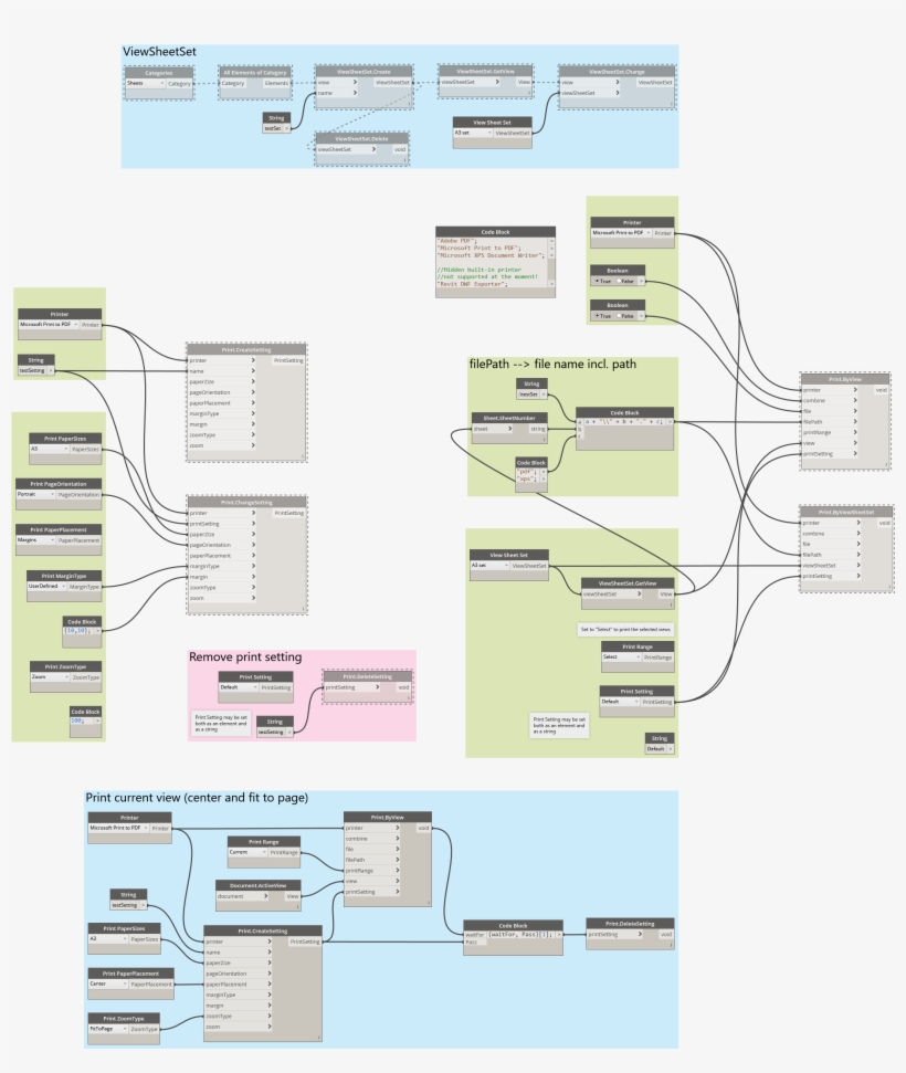 [print] Postedit - Orchid Core Directory Current Dynamo, transparent png