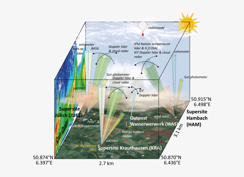 Diagram, transparent png