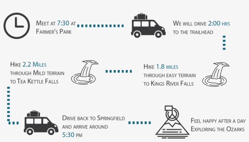 04 07 Waterfalls Info 01 01 - City Car, transparent png