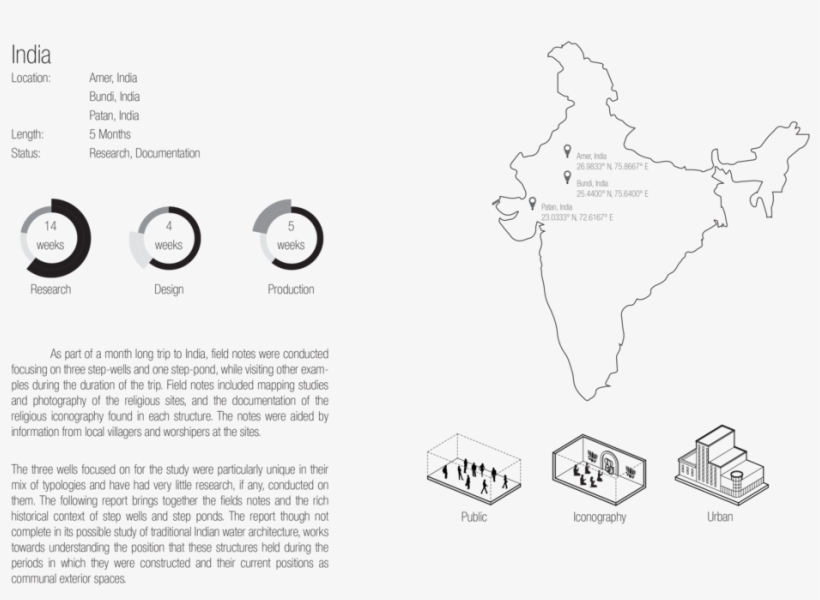 India Cover Page, transparent png