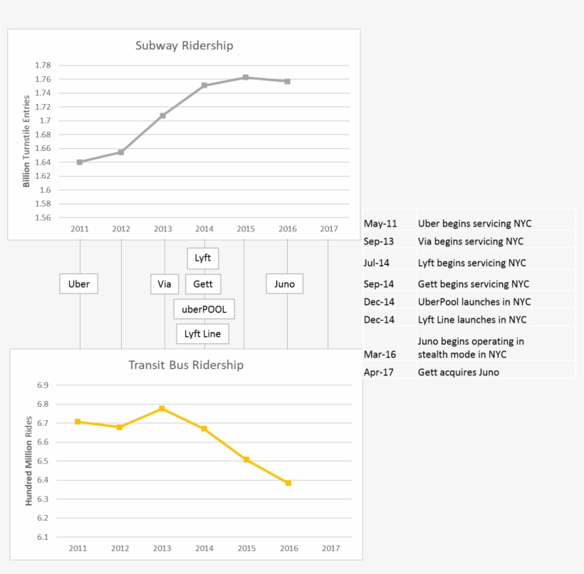 And Via, Keep Costs Down - Diagram, transparent png