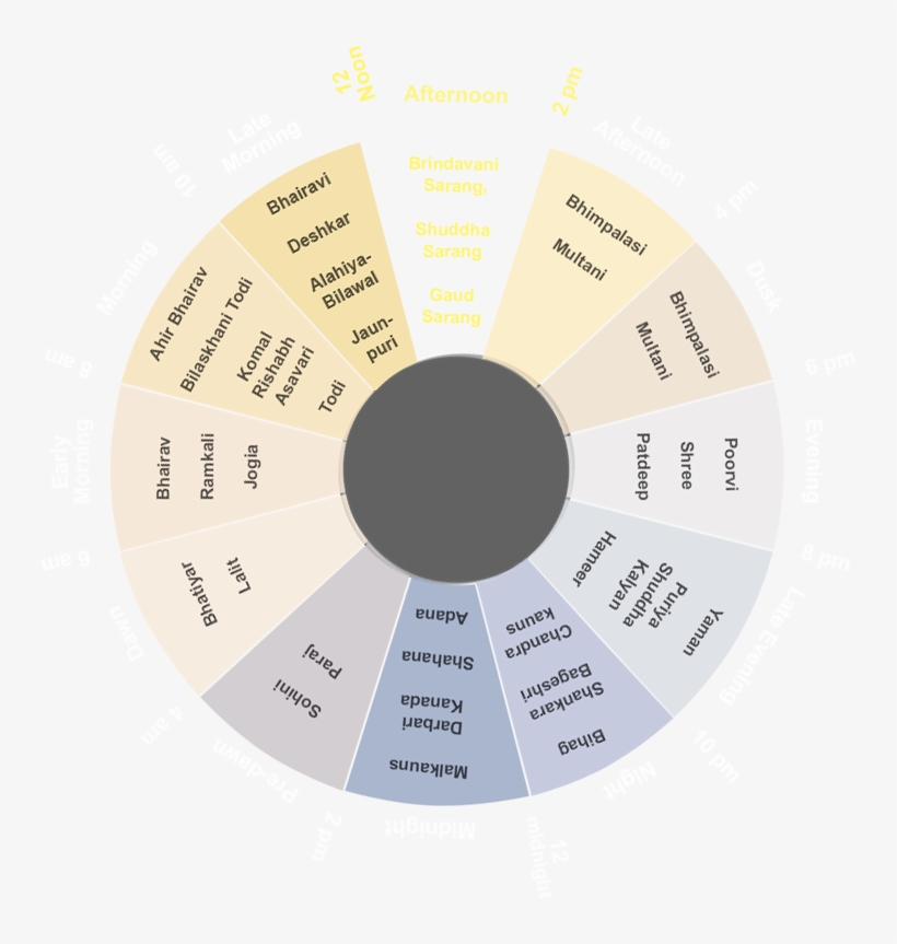 Samay Raga - Circle, transparent png