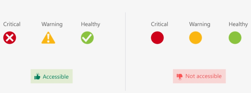 Here, Rather Than Just Using Color, Two Different Indicators- - Circle, transparent png