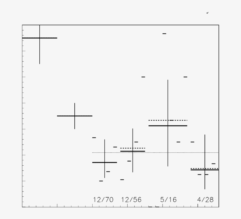 Close Binary Fraction Vs - Diagram, transparent png