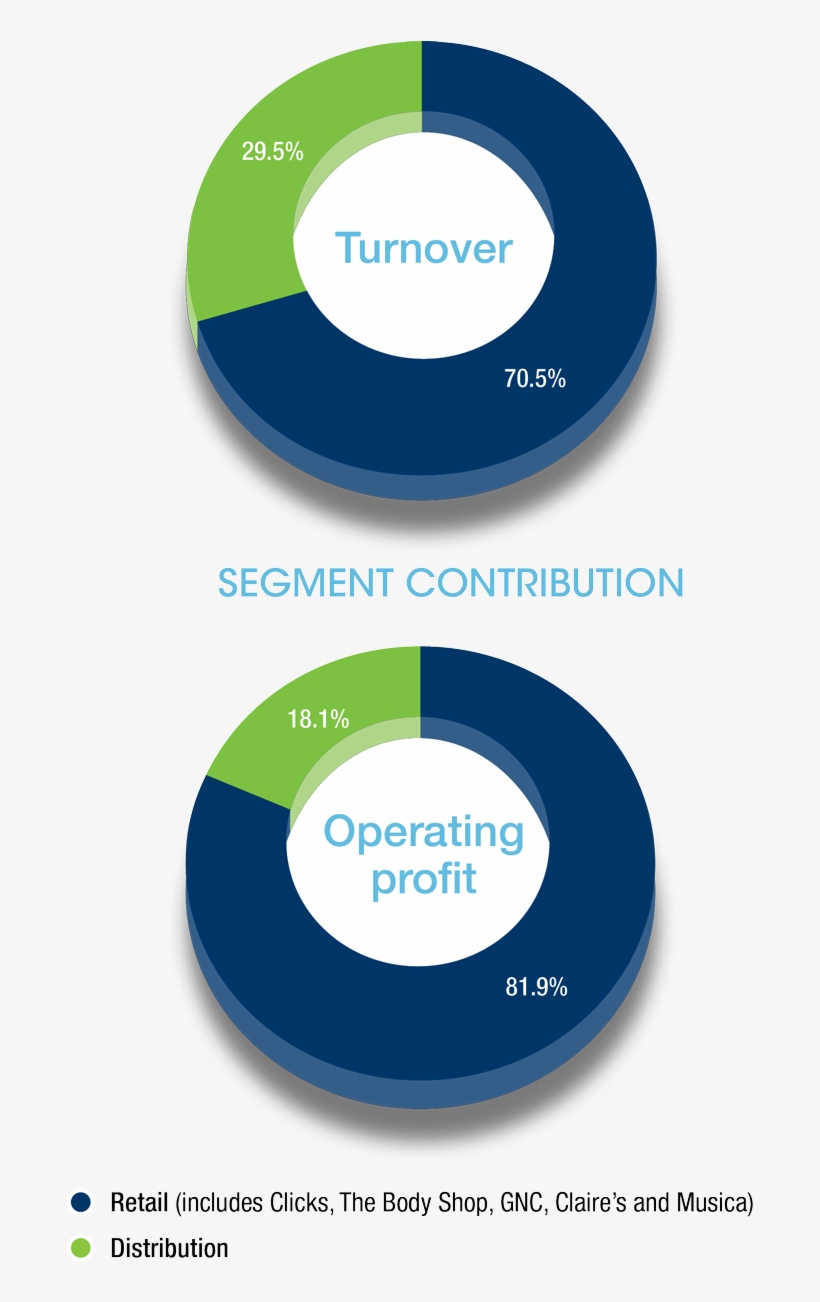 Group Profile - Circle, transparent png
