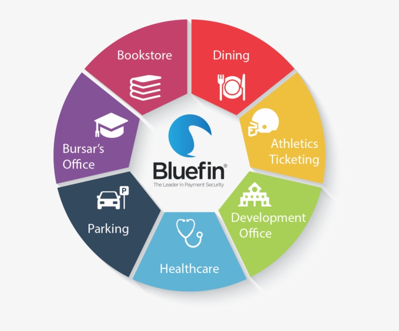 Dale Laszig Talks To Bluefin's Head Of Global Sales, - Bluefin Payment Systems, transparent png