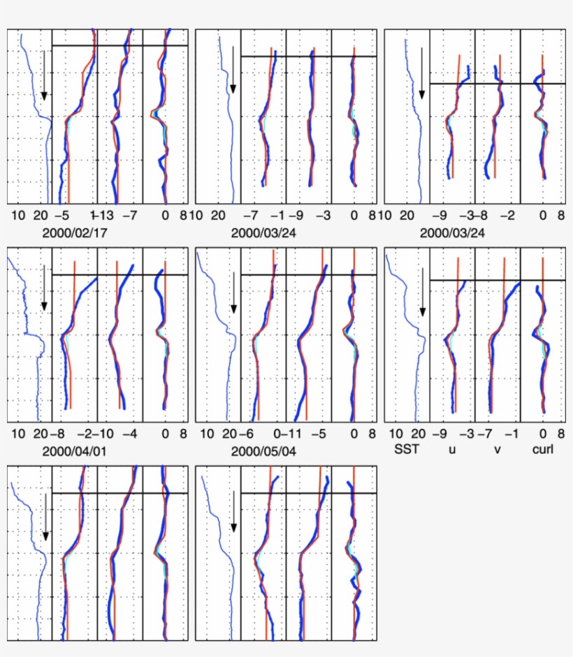Two Numerical Simulations Versus Observations (thick - Visual Arts, transparent png