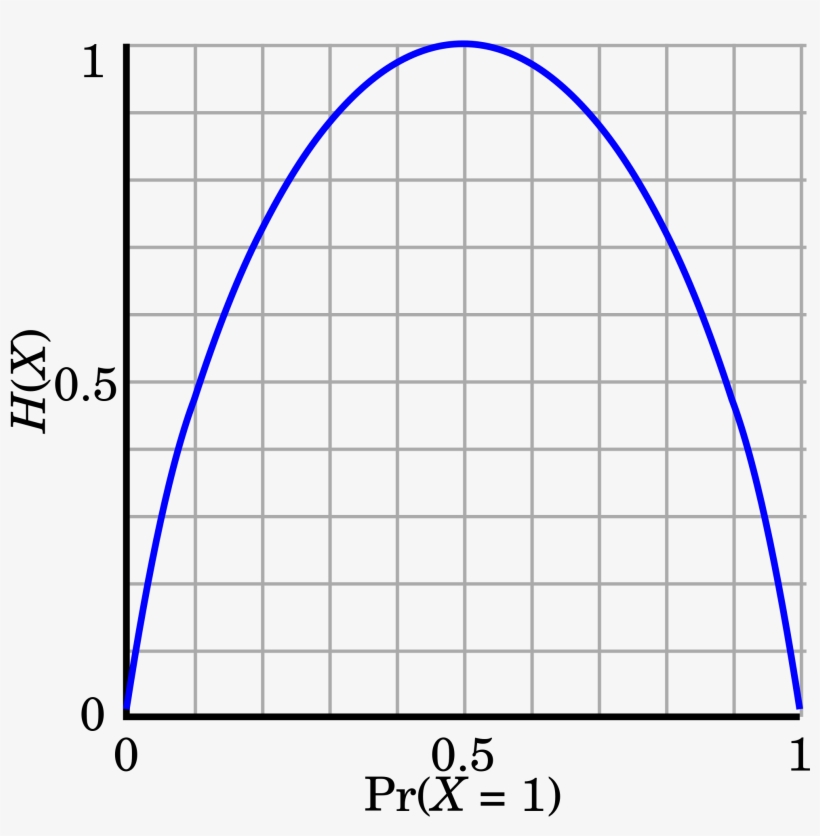 Open - Cross Entropy Vs Gini, transparent png