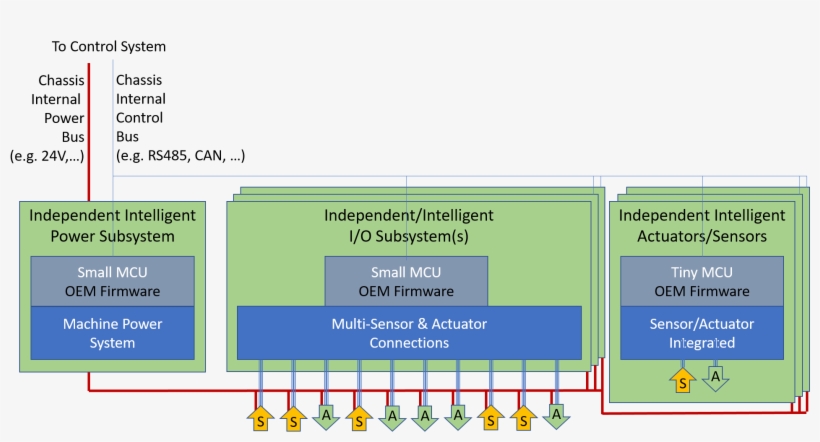 Traditional Machine Architecture 3 - Diagram, transparent png