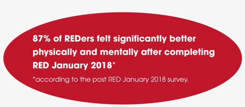 87% Of Reders Felt Significantly Better Physically - Jacaranda 94.2, transparent png