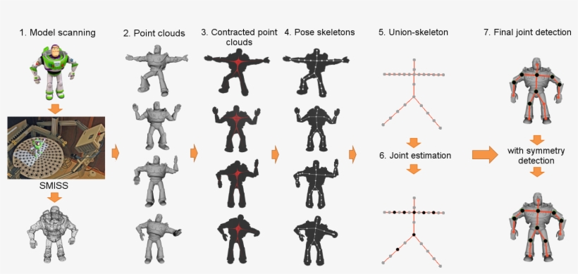 Skeleton Based, transparent png