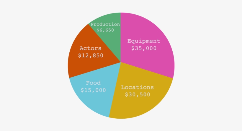 What We Need To Make This Film - Circle, transparent png
