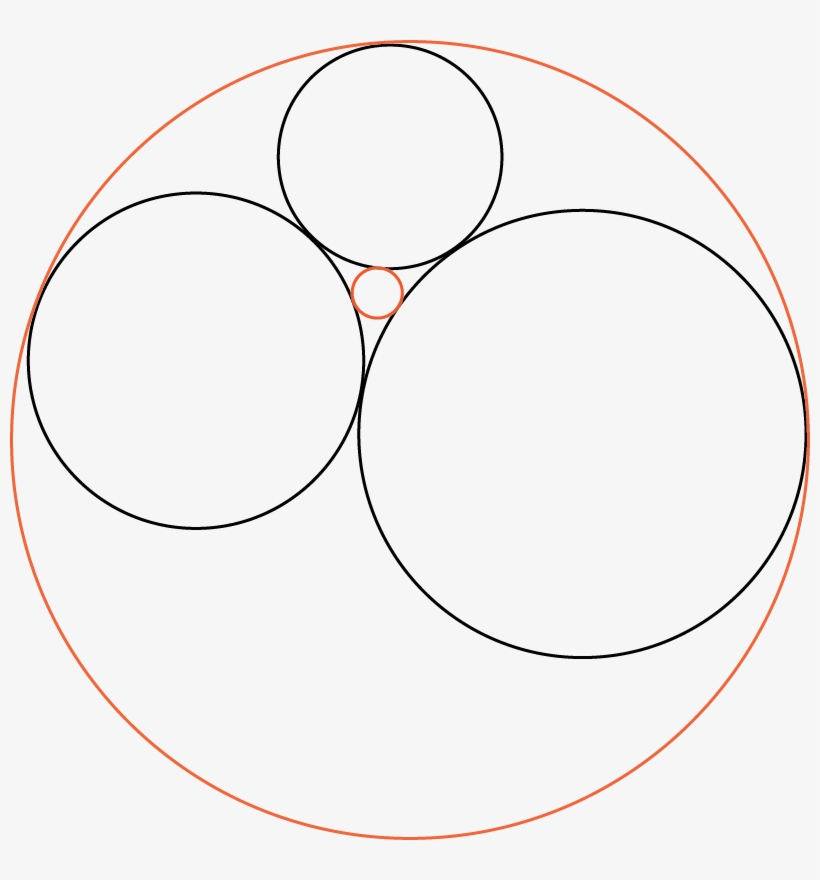 Since We Have Added New Tangent Circles, We Can Now - Circle, transparent png