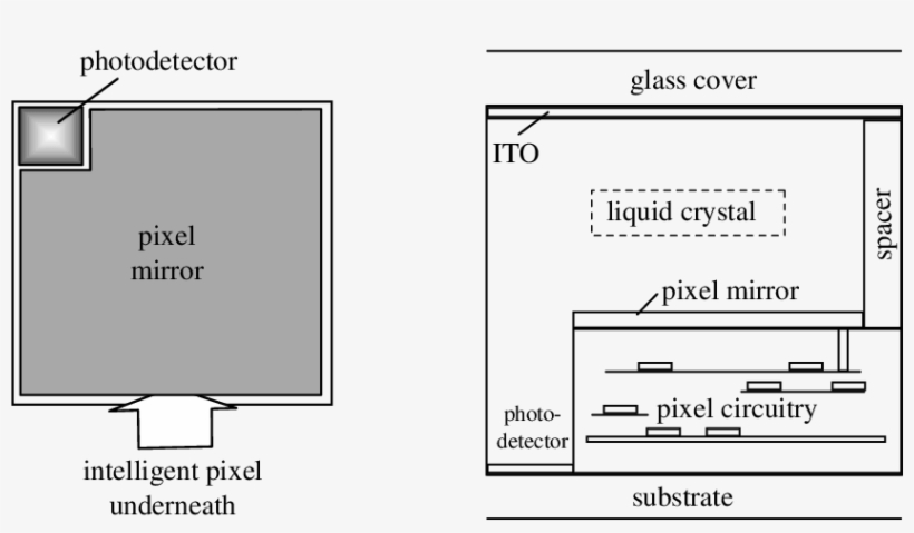 Top And Edge Views Of The Intelligent Pixels Multimedia - Diagram, transparent png