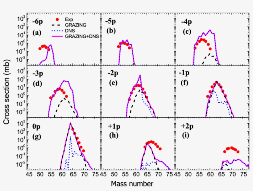 Isotopic Production Cross Sections Of The Indicated - Diagram, transparent png