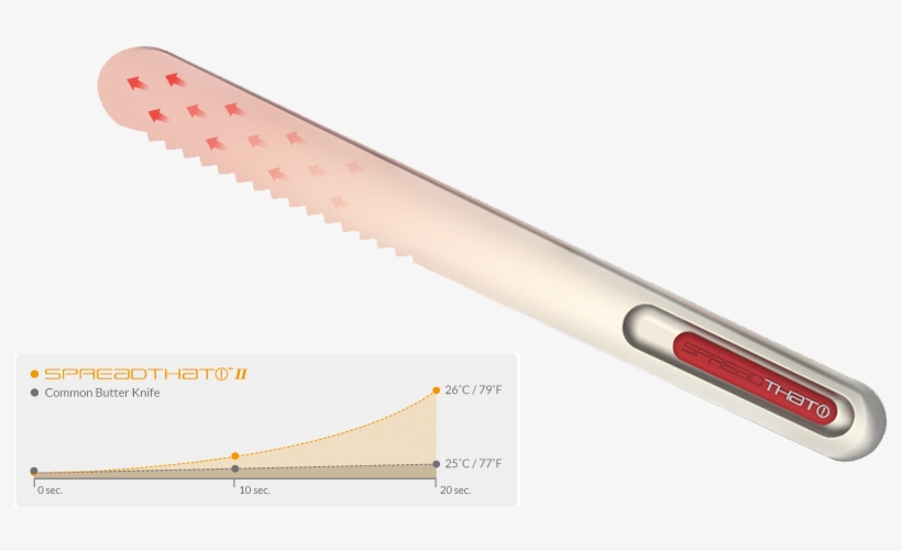 Ii Is Super Efficient At Conducting Heat - Marking Tools, transparent png
