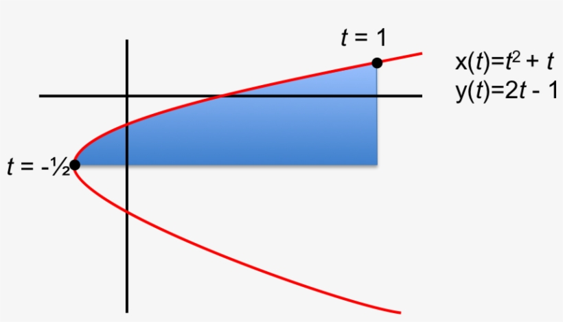 Jwsyiiewkm Parametric Curve Width=1200 - Diagram, transparent png