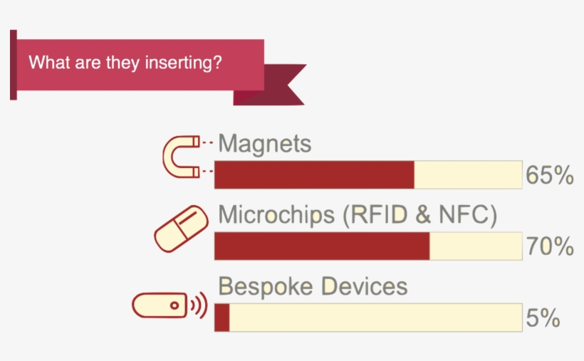What Are They Inserting - Graphics, transparent png