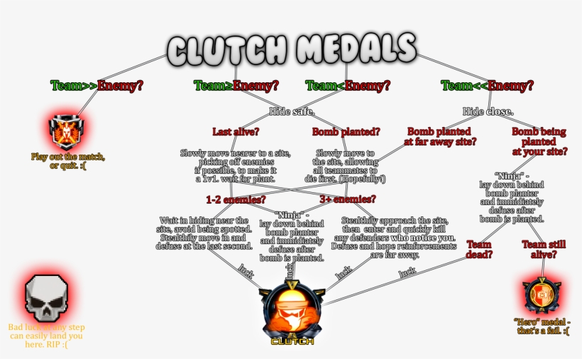 Flowchart - Http - //i - Imgur - Com/7ougs6u - Cartoon, transparent png