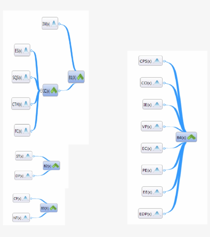 Árboles De Decisión Para Cada Una De Las Brechas - Diagram, transparent png
