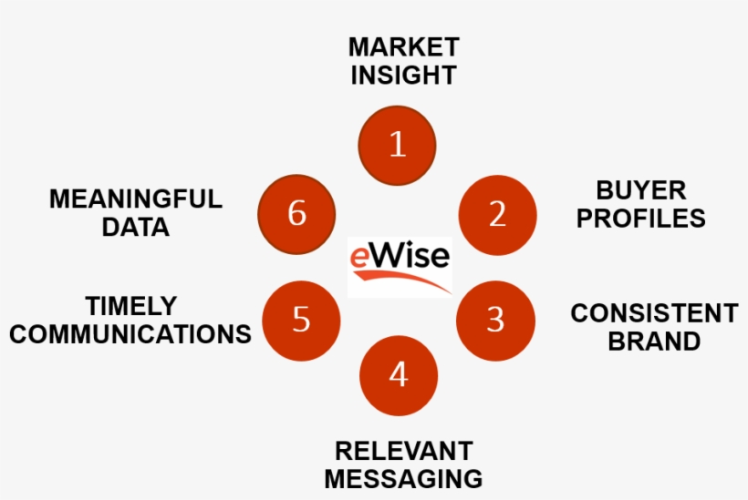Target Marketing, Market Insight, Timely Communications - Money Market, transparent png