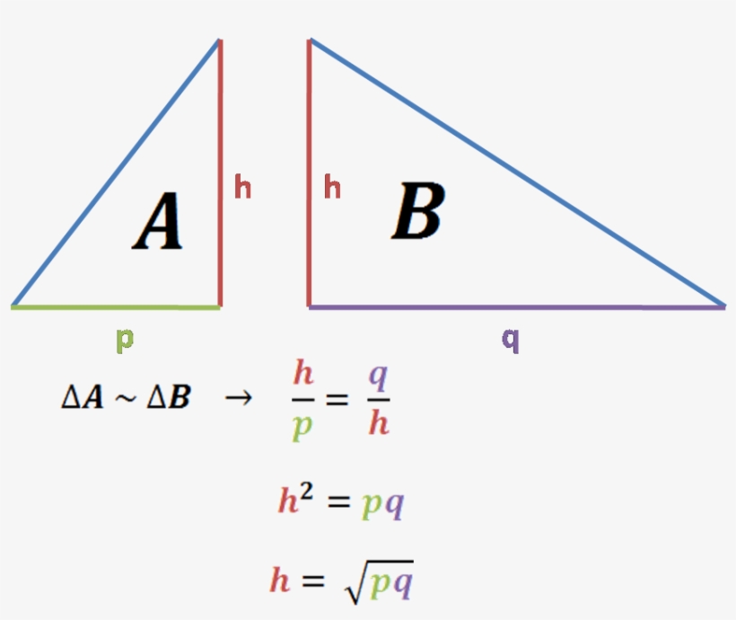If The Triangles Are Similar, We Can Write That The - Diagram, transparent png