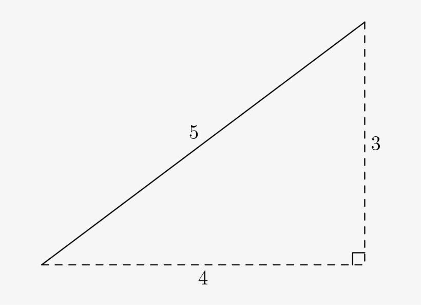 The Triple Of Numbers Is Called A Pythagorean Triple - Plot, transparent png