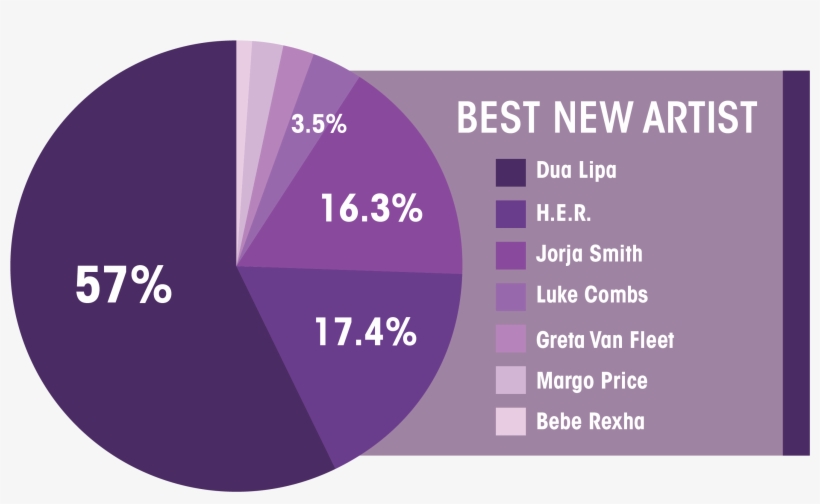 2 - 8 - A&e - Grammys-05 - Diagram, transparent png