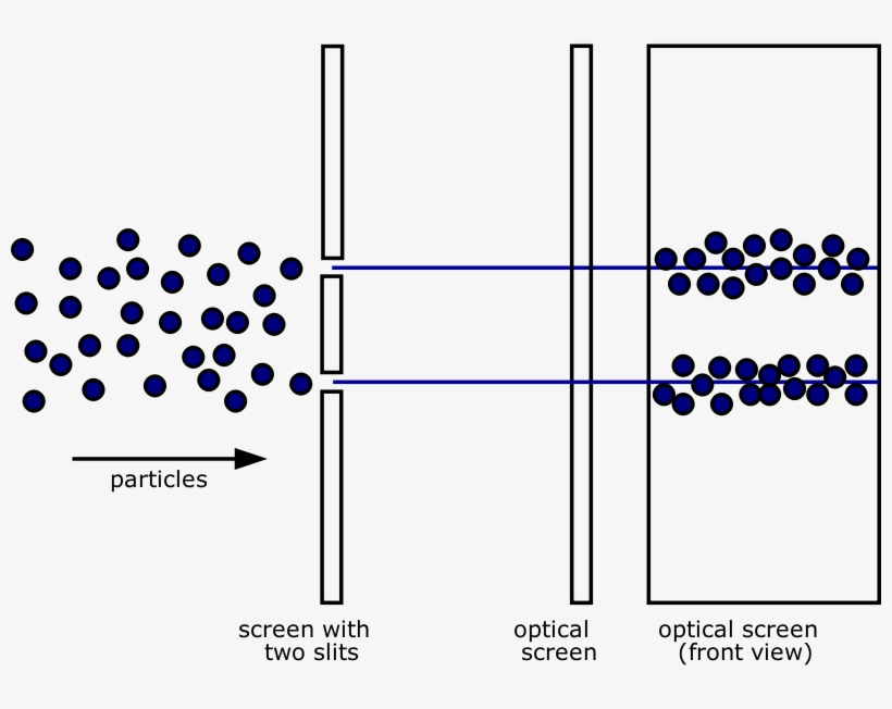 Medium Image - Double Slit Experiment Particles, transparent png