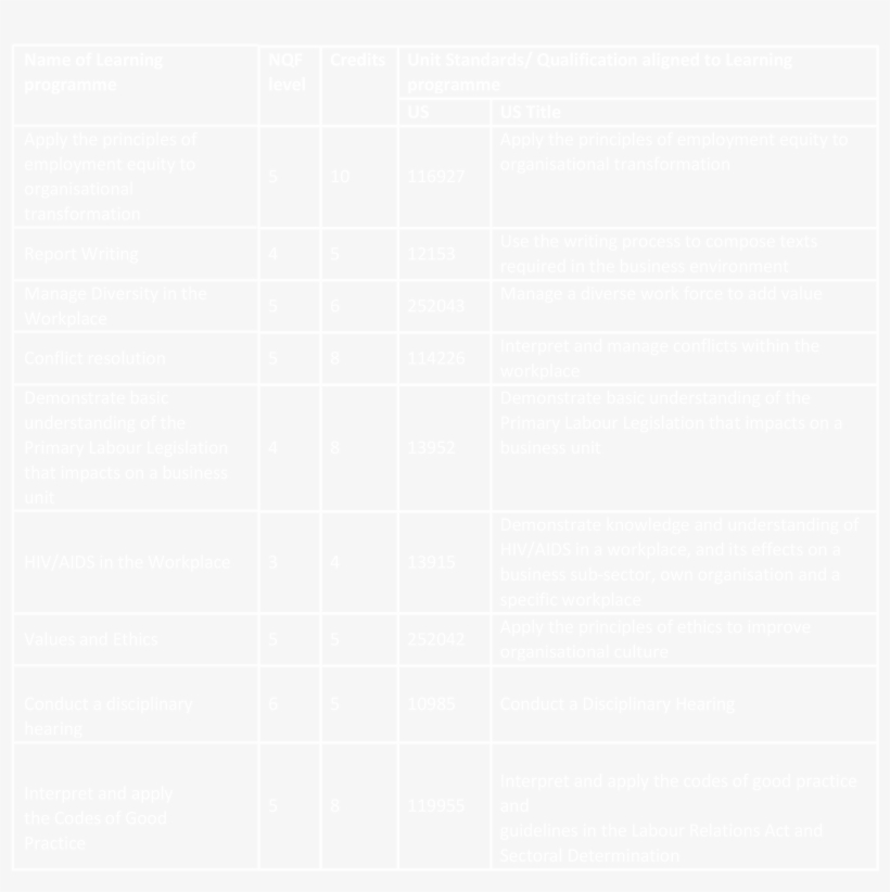 The Following 3 Day S Seta Accredited Training Courses - Close Icon Png White, transparent png
