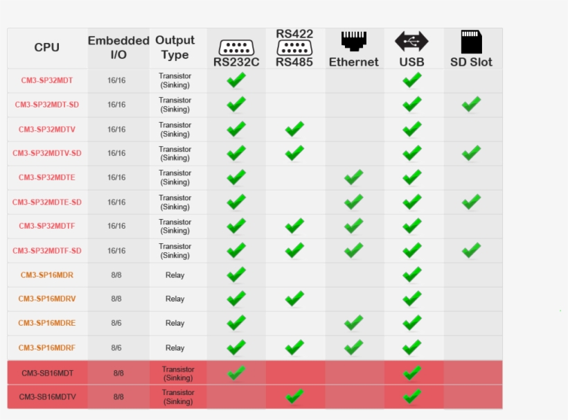 Cm3 Series Small Banner - Number, transparent png