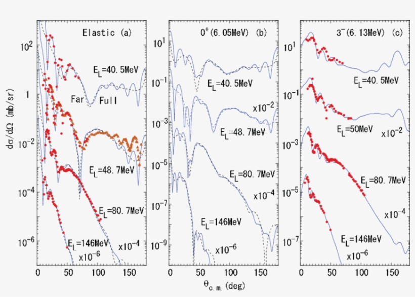 In The Calculated And Experimental (red Points And - Diagram, transparent png