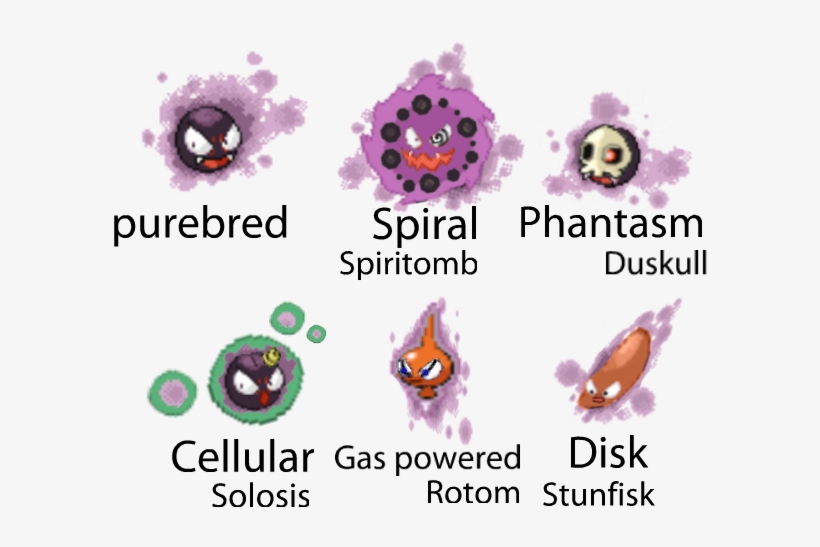 Gastly Variations Also Known As Fused Ghost Babies - Gastly Sprite, transparent png