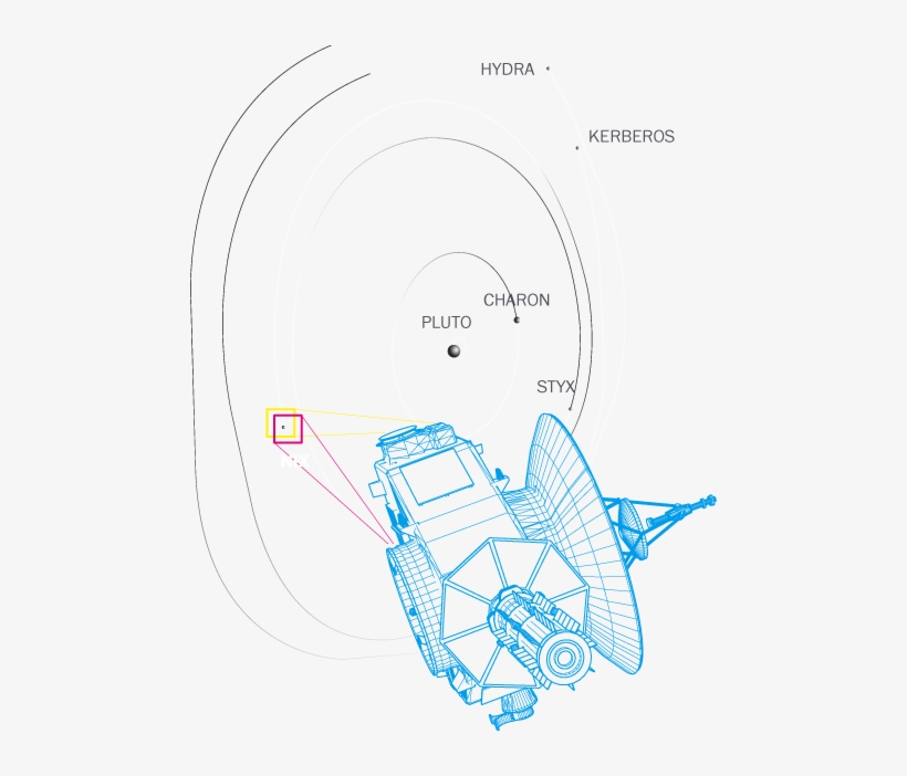 Precisely Measure How Incoming Radio Signals From Earth - Diagram, transparent png