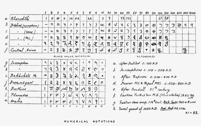 Indian Mathematics Pg 29 - Indian Mathematics, transparent png