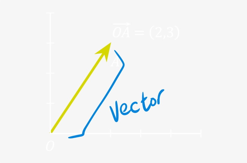 Phase Is The Measure Of A Point In A Wave Cycle At - Writing, transparent png