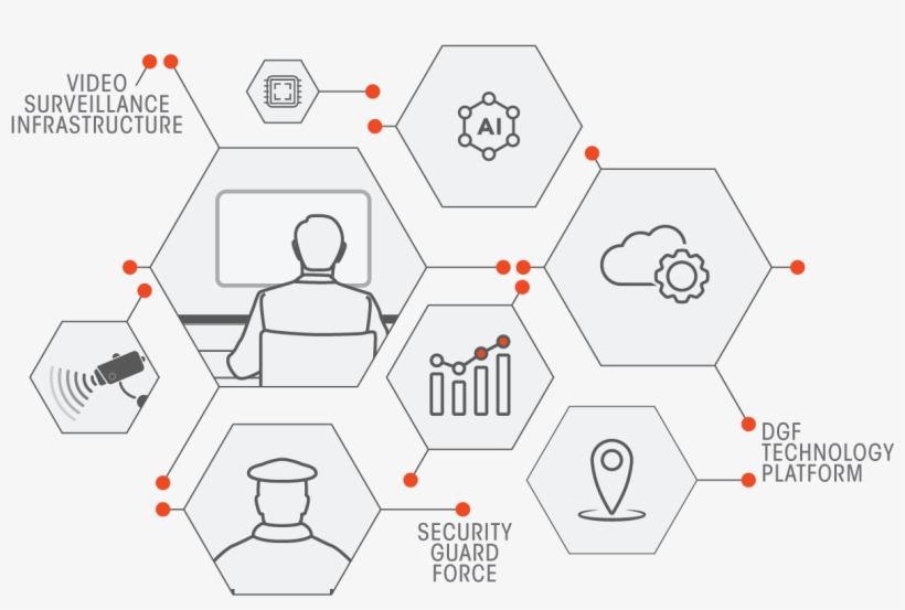 The Dgf Security Ecosystem - Illustration, transparent png