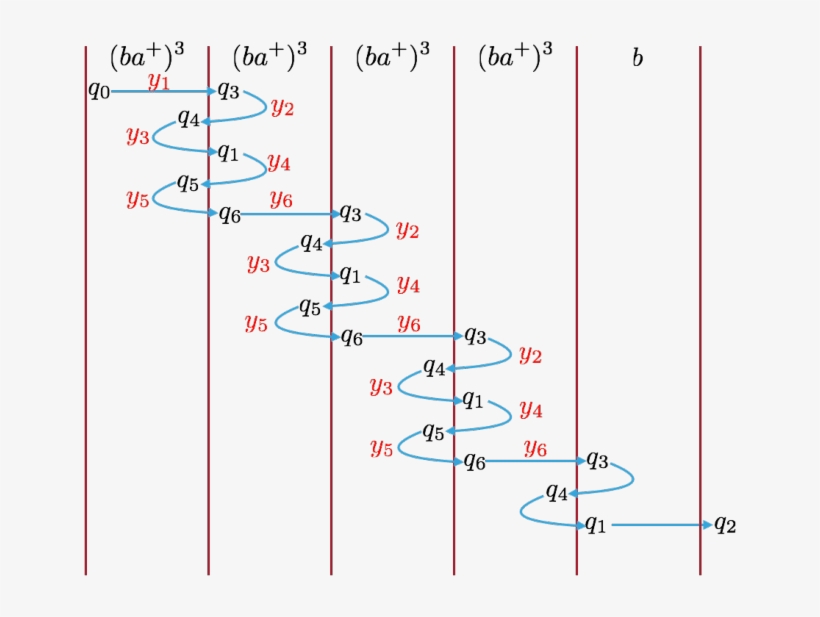 Run Of A Word In E3 = [ 3 ] B - Diagram, transparent png