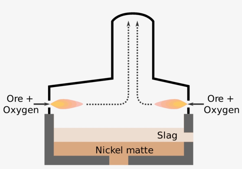 Flash Smelting Nickel Furnace Illustration Via Wikipedia - Nickel Smelter Diagram, transparent png